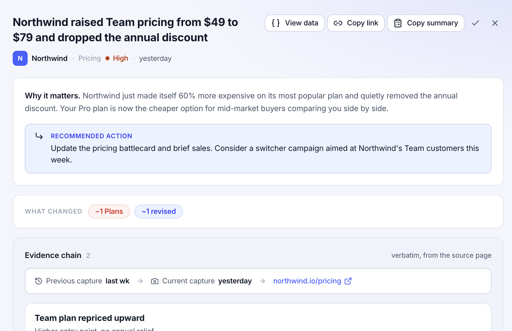 A Competiflow change detail page with the before and after pricing, the source evidence, and a recommended action