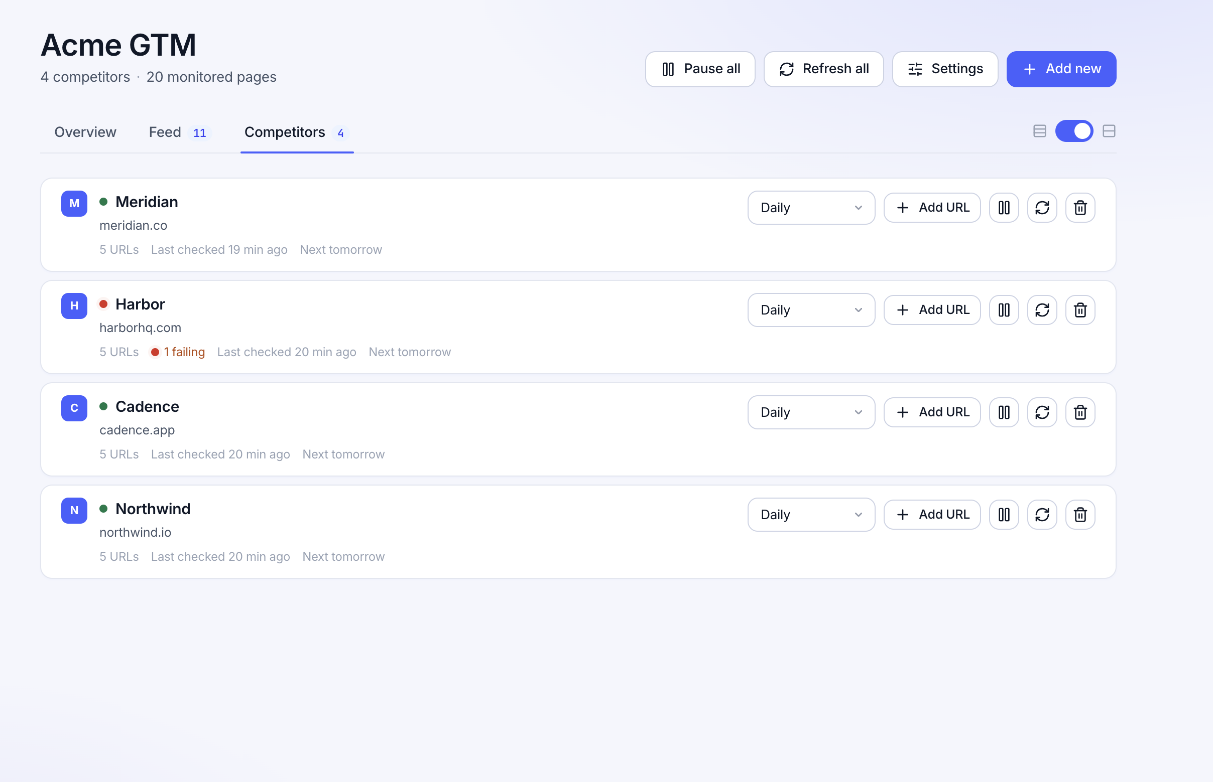 Competiflow competitors list tracking pricing, docs, blog, and changelog pages for four competitors
