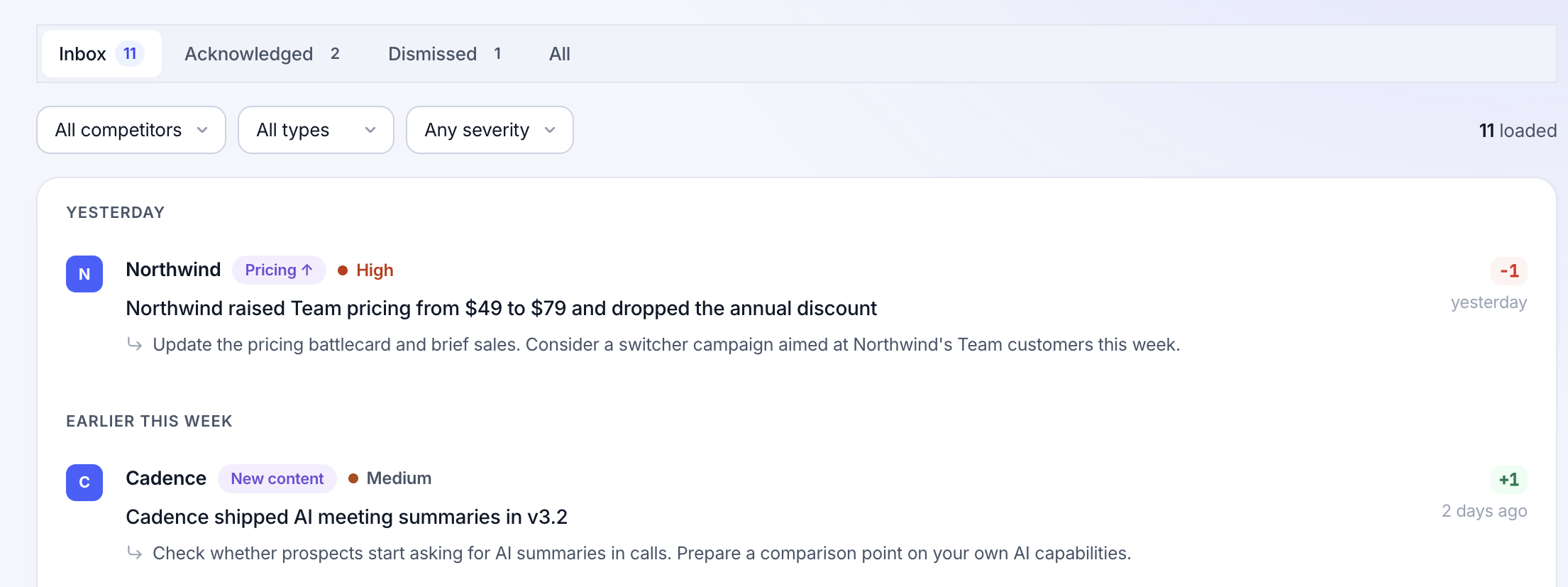 Competiflow feed: an inbox grouped into Yesterday and Earlier this week, filtered by competitor, type, and severity, showing a high-severity Northwind pricing change and a Cadence feature launch, each with a one-line recommended action.