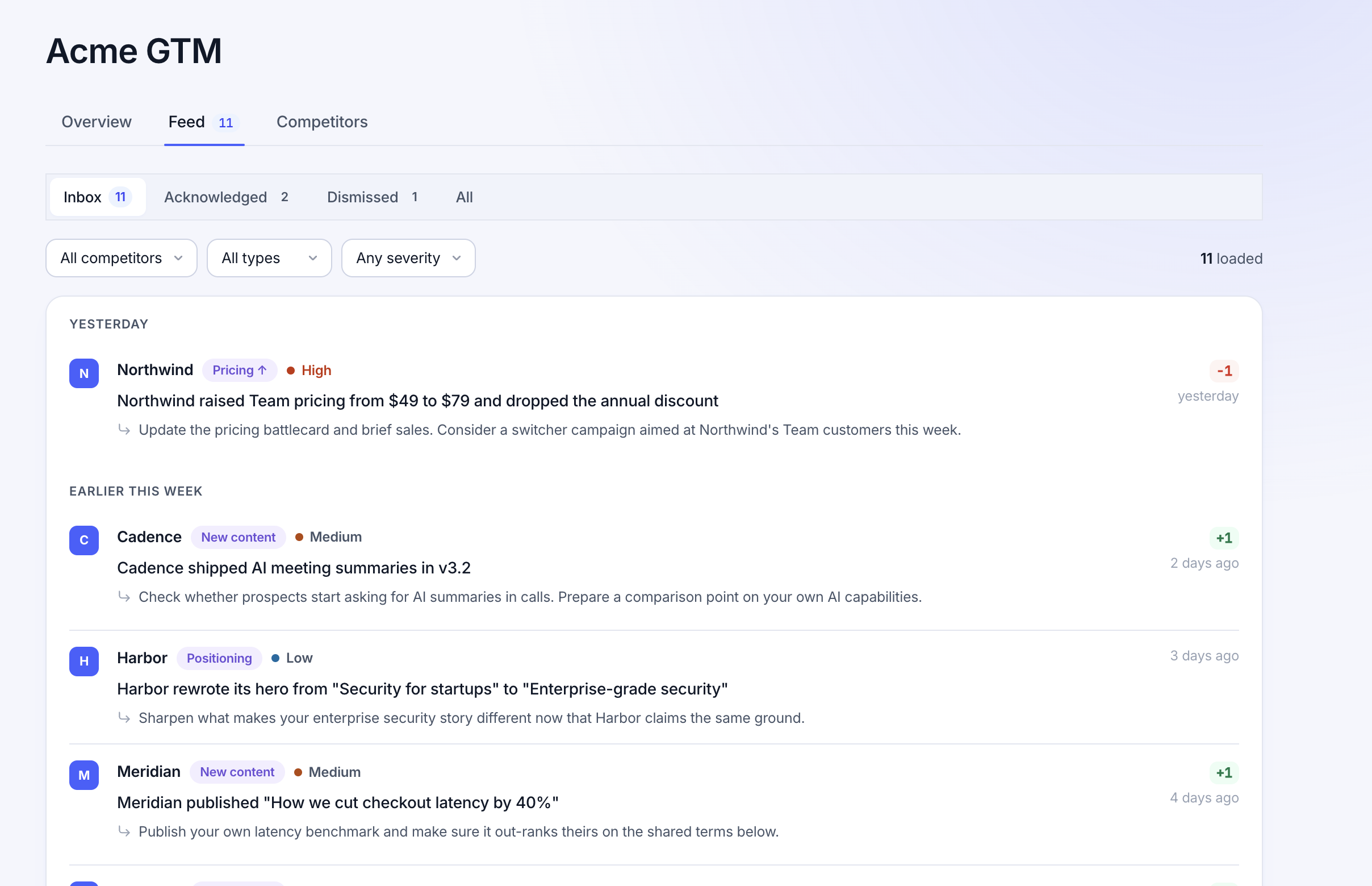 Competiflow feed showing competitor changes grouped by day, each with a severity and a change type